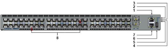SSページ 7050 Series 1RU (Gen 3) - Front Panel - Arista